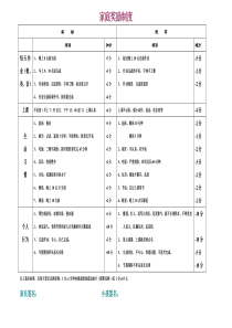 小学生家庭奖励制度