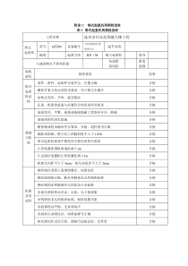 附录C--塔式起重机周期检查表