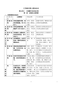 人教版八年级生物上册知识点(详细版)