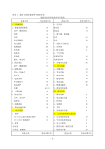 最新-机器设备耐用年限表详表