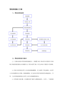 空调水管系统施工方案