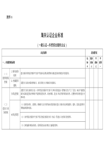 9.海关认证企业标准(一般认证—外贸综合服务企业)