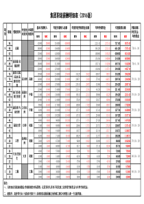 职级薪酬明细表