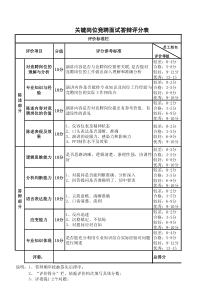 关键岗位竞聘面试答辩评分表