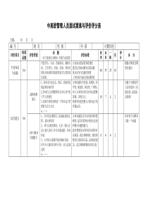 中高层管理人员面试要素与评价评分表