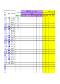 员工请假统计表