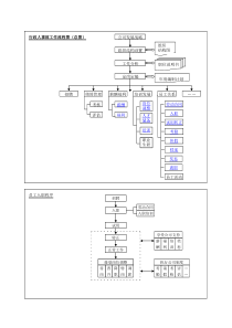 人事工作流程图