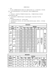 薪酬绩效制度