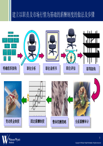 雅居乐薪酬体系