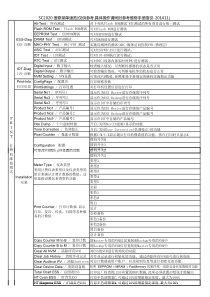 SC2020维修菜单