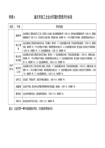 重庆市建筑施工企业诚信综合评价体系企业合同履约行为评价表