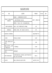 面试流程安排表