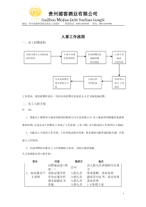 公司人事部工作流程及附件(全套)