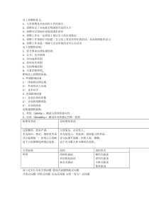 员工招聘的意义