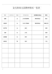 幼儿园专任教师情况一览表