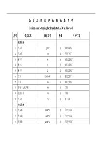 企业的主要生产设施设备清单