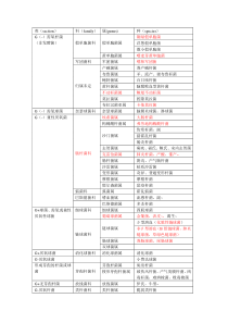 常见致病菌的分类