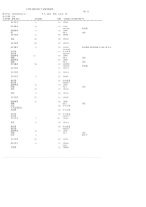 中国农业银行流水单