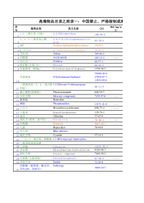 中国禁止、严格限制或淘汰的有毒化学品名录090202