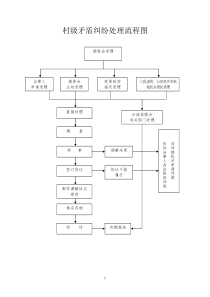 村级矛盾纠纷处理流程图之一