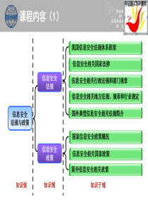 CISP信息安全法规、政策和标准_v30