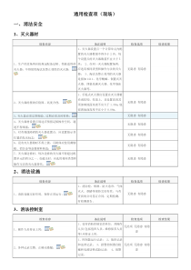 安全隐患自查表