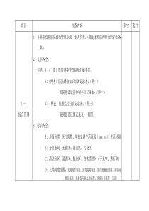 院感质控科室自查自纠项目(表二)