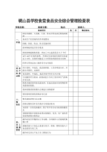 餐饮单位食品安全综合管理自查表