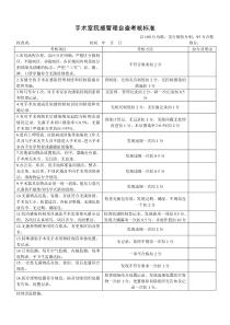 手术室院感管理自查考核标准