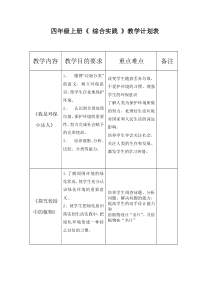 2019-2020四年级上综合实践学科教学计划表--