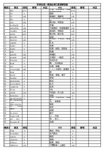 外研版-高中英语单词表-必修二-默写纠正打印版-实用见效!