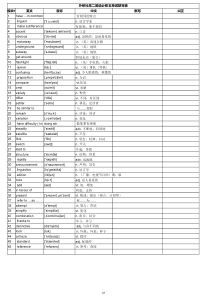 外研版-高中英语单词表-必修五默写纠正打印版-revised