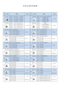 暗黑2全符文及作用效果