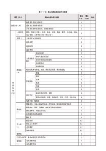 表1-1-13恶心与呕吐的问诊评分标准