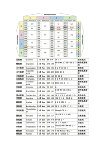 氨基酸密码子对照表