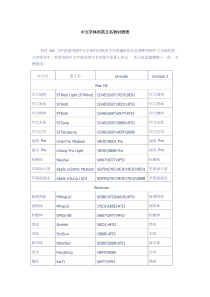 中文字体的英文名称对照表