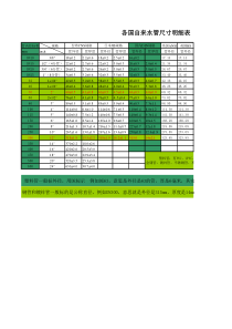 常用水管尺寸对照表