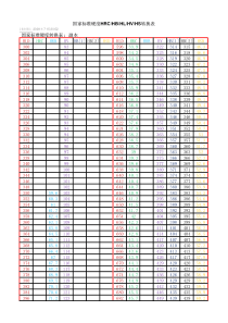 硬度对照表 hrc、hl、hv、hb