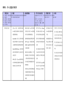 个人发展计划书