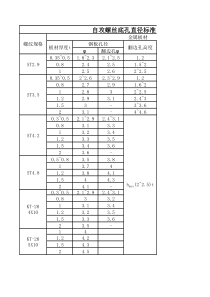 自攻螺丝底孔直径标准