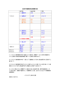 日语动词て形全攻略