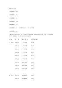 纸张克数对照表