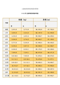 儿童标准身高体重对照表