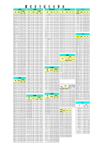 螺纹攻牙底孔对照表