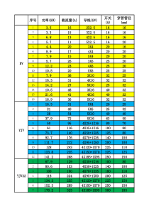 电缆、电线载流量-功率对照表