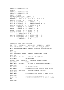 焊条、焊丝型号大类与焊条、焊丝牌号大类对照表