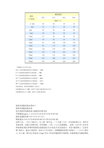 线径电流对照表