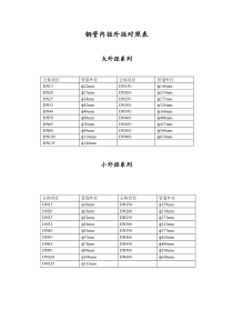 钢管内径外径对照表