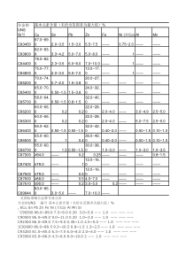 铜牌号对照表