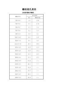 螺纹底孔对照表